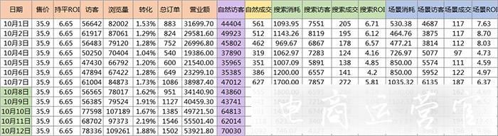 拼多多搜索池是什么意思?为什么要报名活动搜索池?